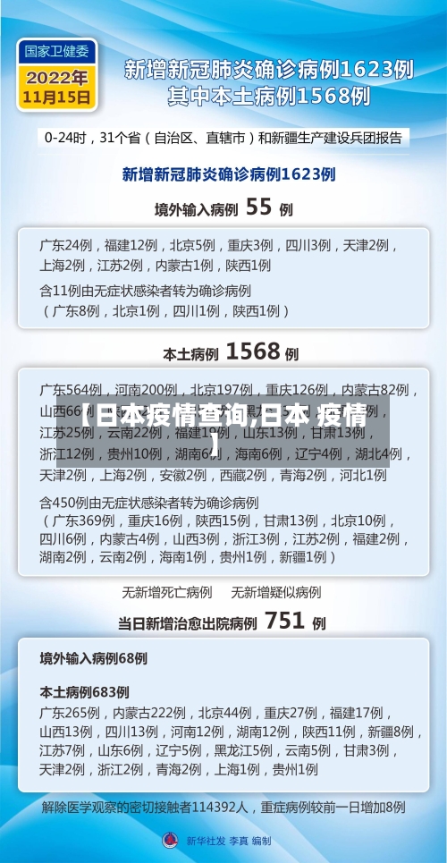 【日本疫情查询,日本 疫情】