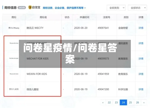 问卷星疫情/问卷星答案