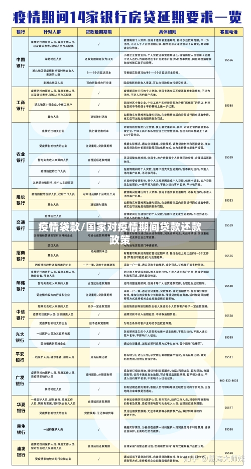 疫情袋款/国家对疫情期间贷款还款政策