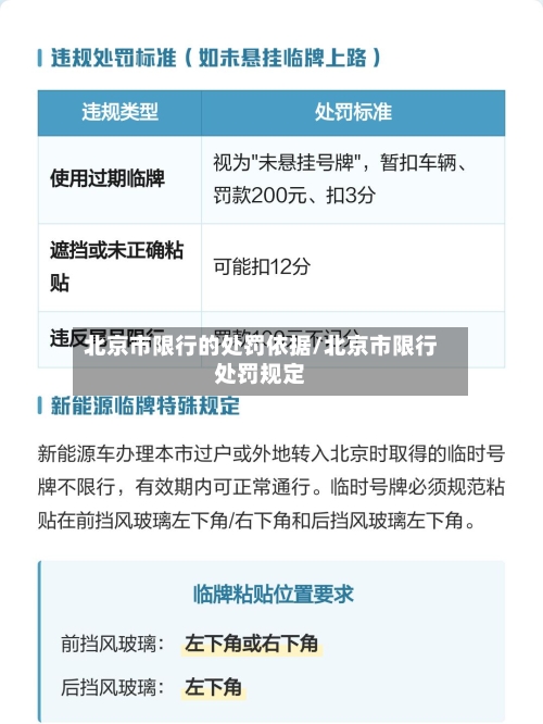 北京市限行的处罚依据/北京市限行处罚规定-第1张图片